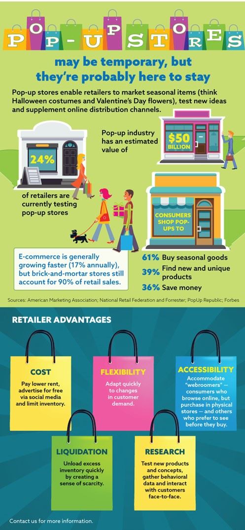 Pop-ups chart