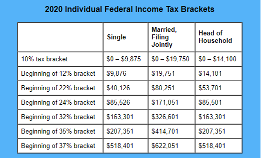 california tax brackets 2021 california tax brackets 2021